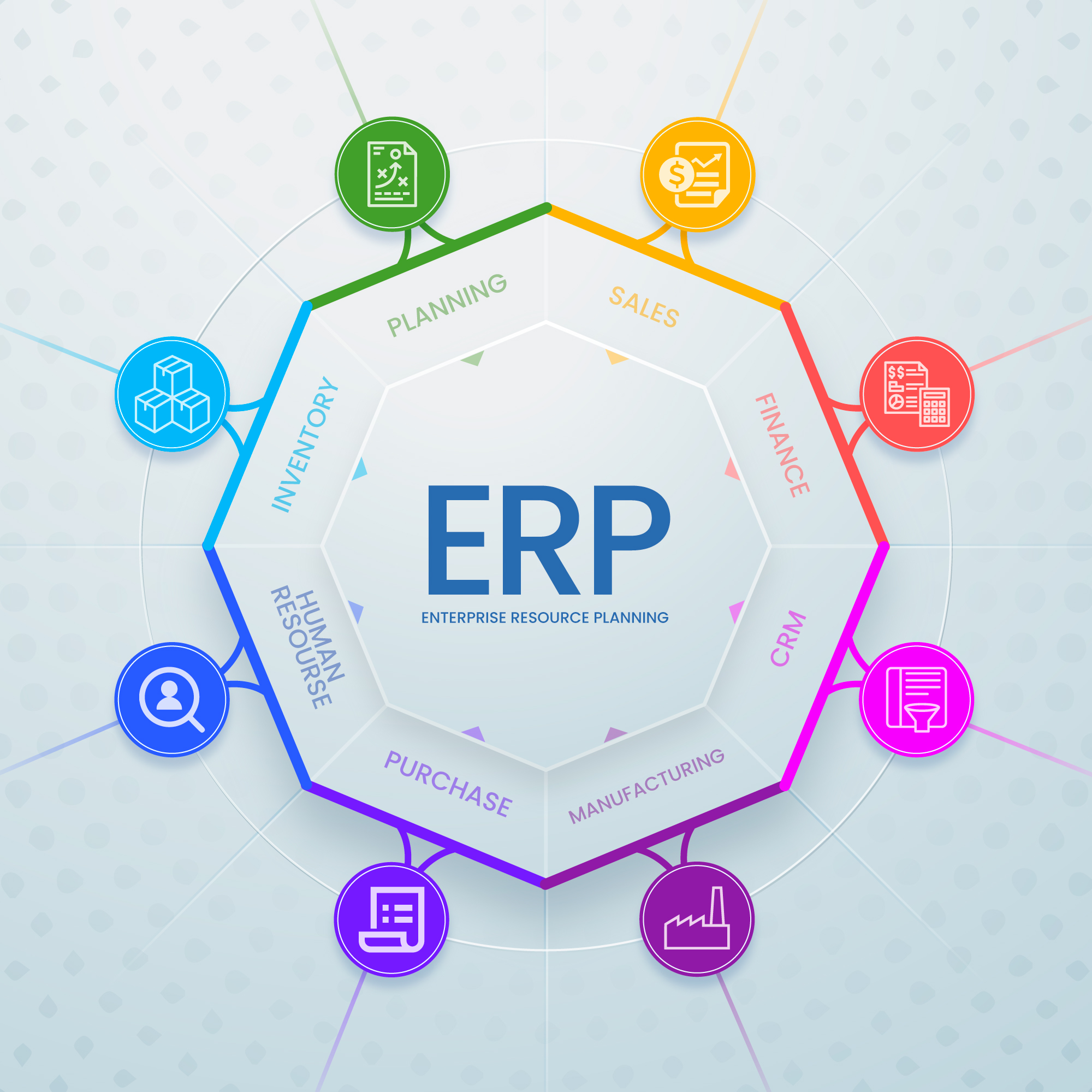 ERP Software Solutions for Manufacturing Madurai