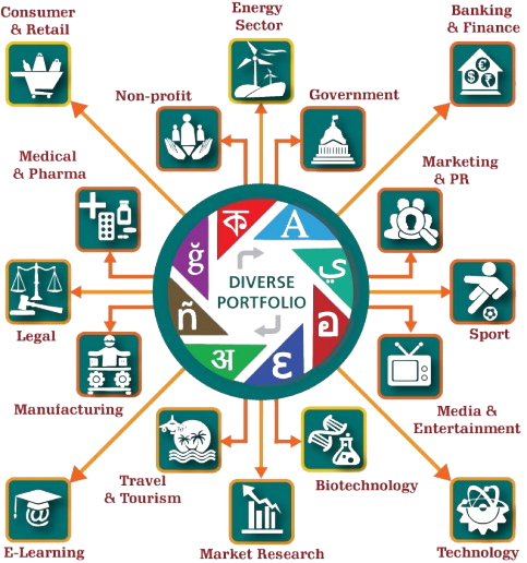 Industrial Software Solutions – Techfrenz Madurai
