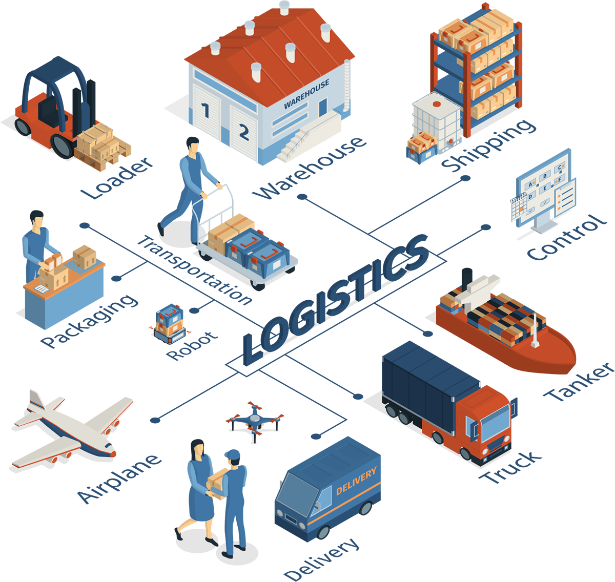 Logistics and Supply Chain Software – Fleet Management by Techfrenz Madurai